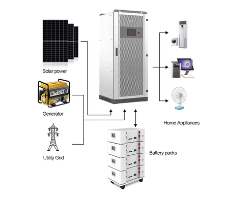 Inverter Hibrida 50kW 55kVA Overload Input PV 120kW